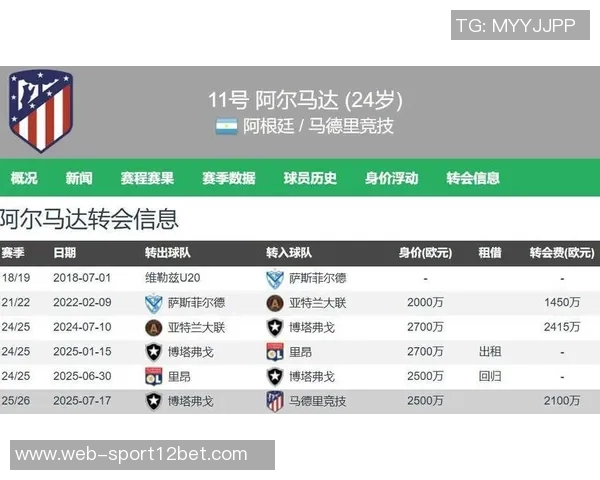 博塔弗戈因拖欠阿尔马达2100万美元转会费面临三次转会窗禁令 博塔弗戈因拖欠阿尔马达2100万美元转会费面临三次转会窗禁令